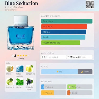 Perfume Antonio Banderas Blue seduction